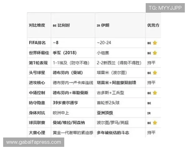2026年世界杯比利时对阵伊朗比赛高清直播在线观看平台推荐与赛况预测